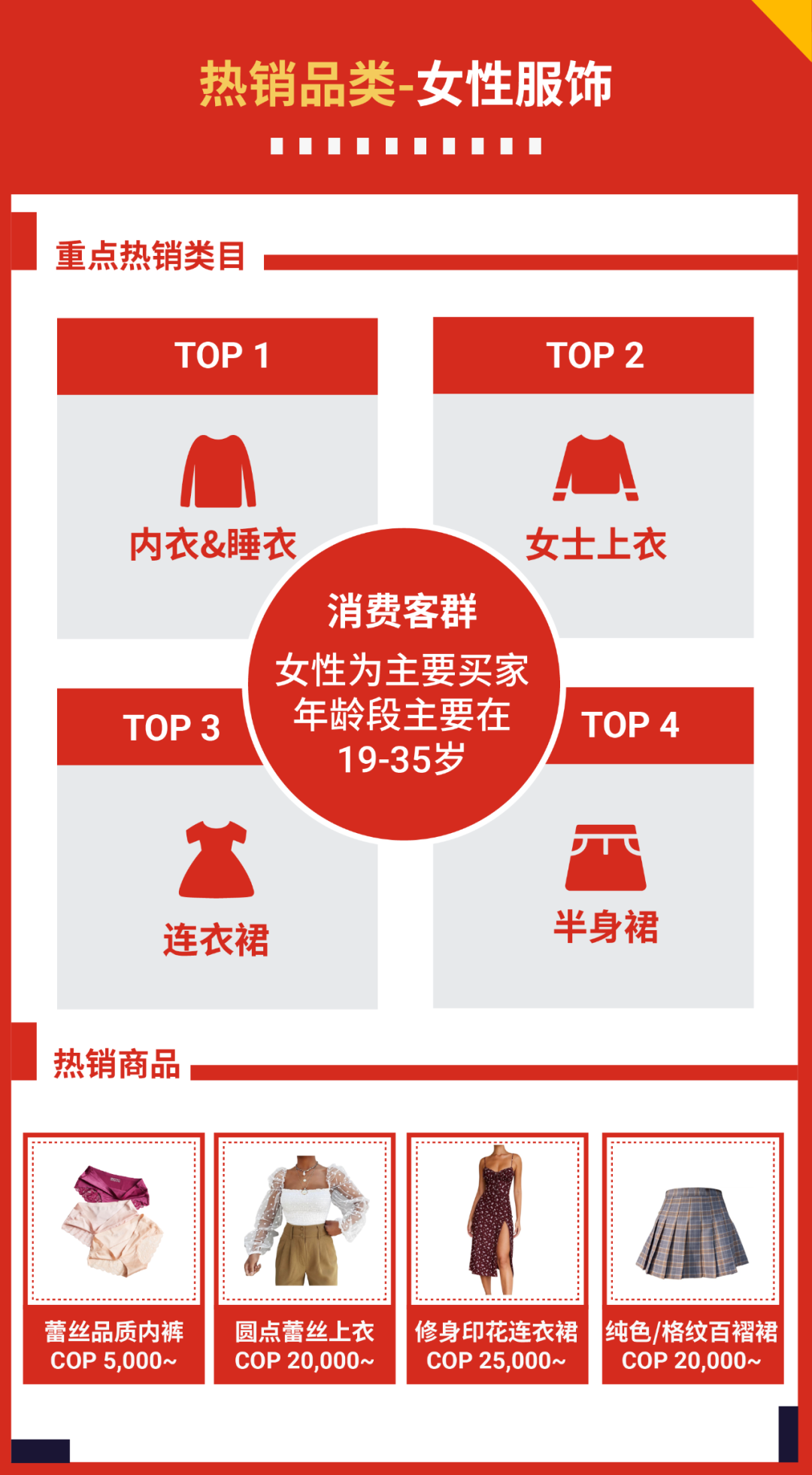 搶贏拉美: 智利和哥倫比亞市場(chǎng)"錢"景無(wú)限, 最新熱搜詞分享