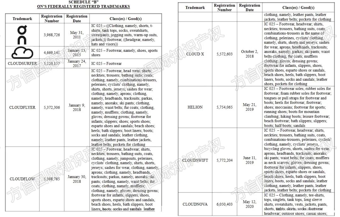 多案件公布被告名单！近期8大热门TRO案件，大批店铺资金冻结！