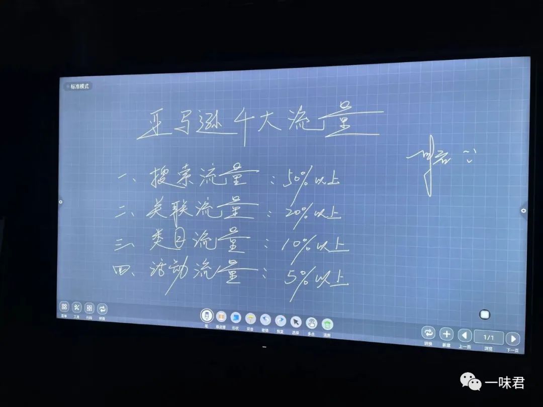 卖家必须要掌握亚马逊4大流量！（9篇）