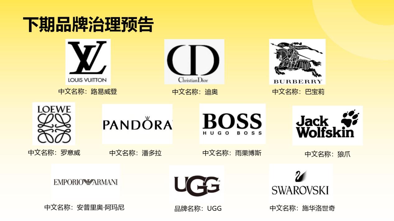 Fordeal知识产权治理月度专项报告（第四期 · 2025年10-12月）