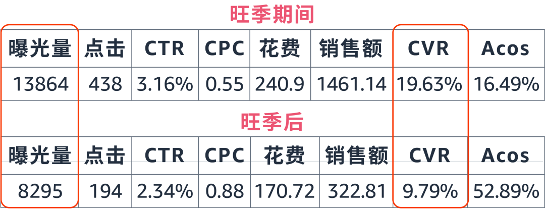 Listing排名突然下滑？《广告急救指南》见招拆招！