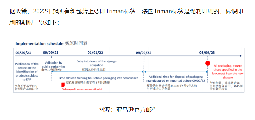 Amy聊跨境:9月9日法国Triman标志过渡期正式结束!你做好准备了吗?(内附详解)