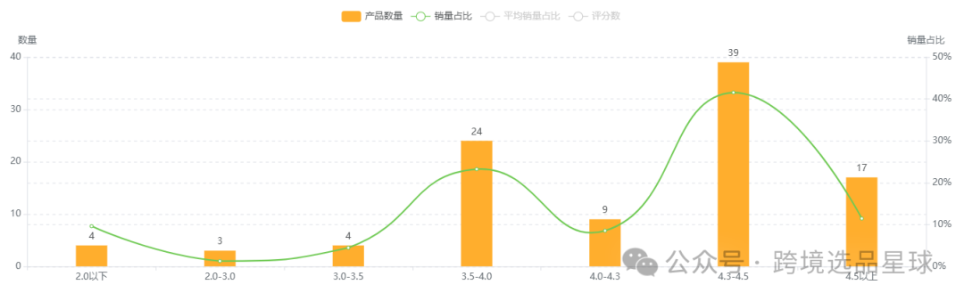 亚马逊热门产品解读第49期，今年才爆单的圣诞新产品-圣诞树天鹅绒蝴蝶结，月销2w+
