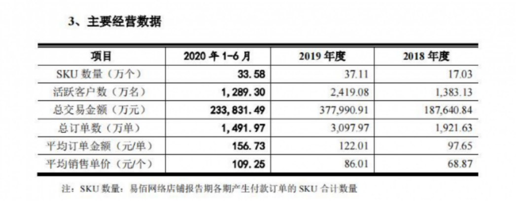 深圳大卖720个亚马逊店出了1663万单,仅关闭7个店
