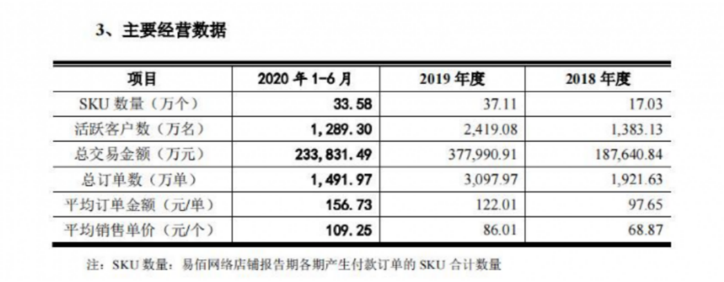 深圳大賣720個亞馬遜店出了1663萬單,僅關(guān)閉7個店