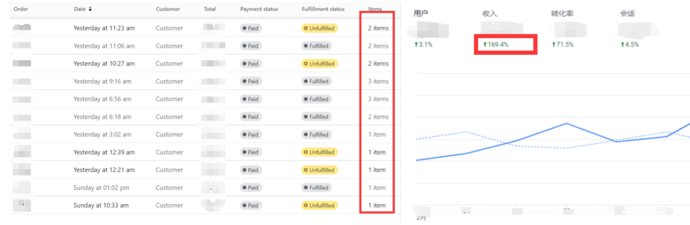 【干货分享】一招让客户从购买单品到购买多品实现销量翻倍