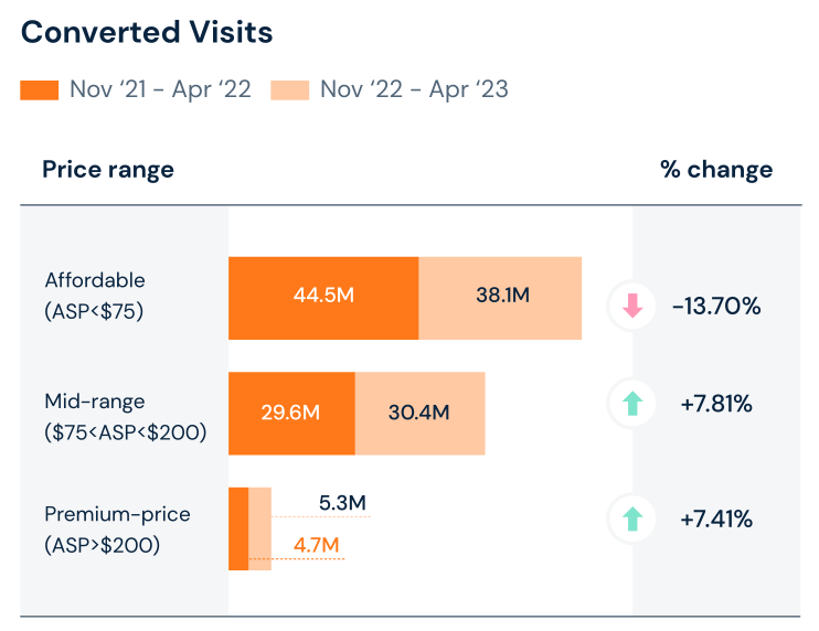 2023年美國消費趨勢報告
