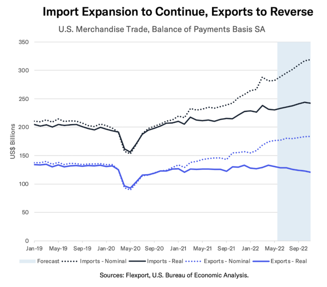 洛杉磯港 6 月份空箱數量創(chuàng)歷史紀錄