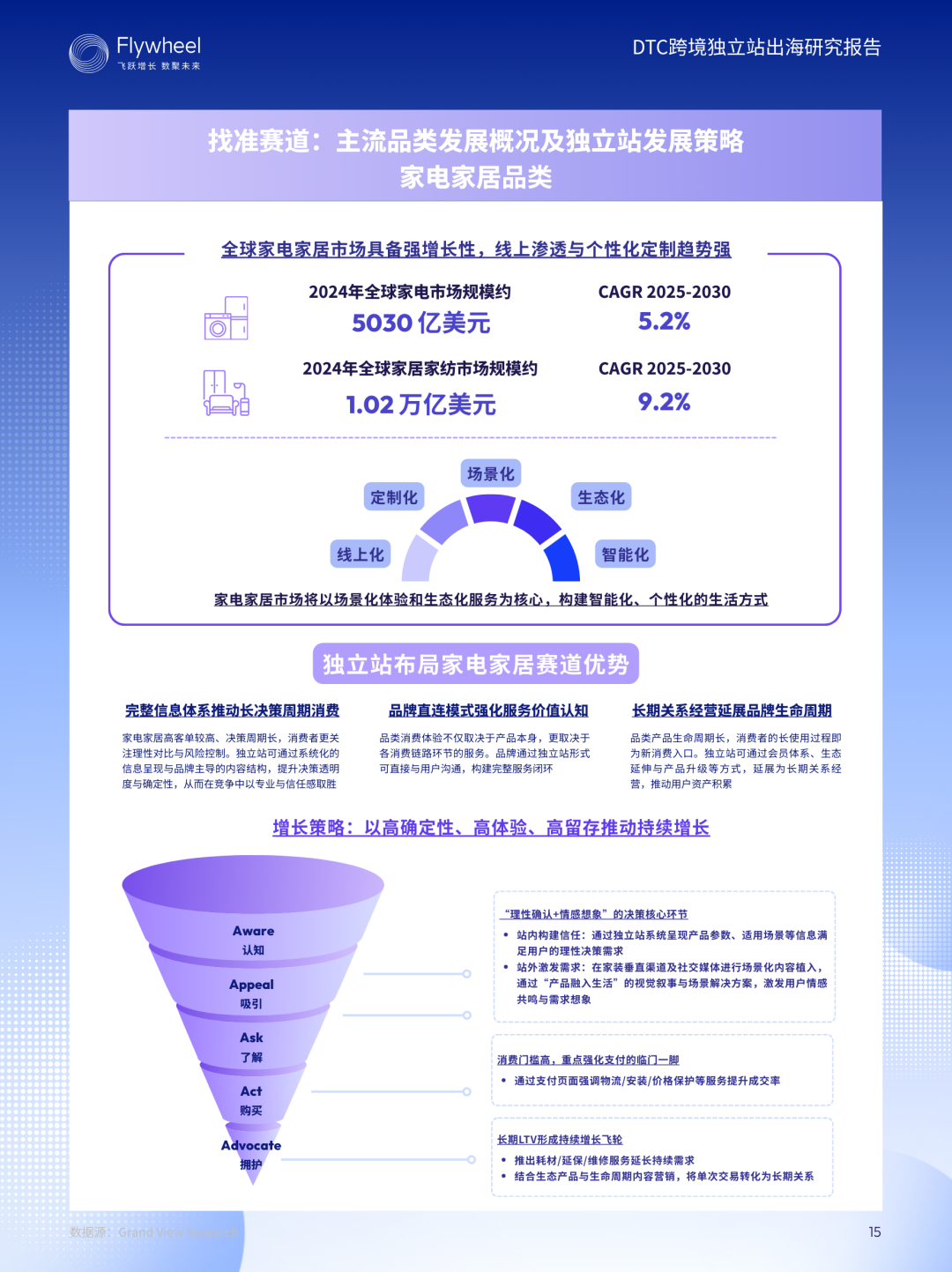 《DTC跨境独立站出海研究报告》：增速62%！从0到1拆解独立站增长模型