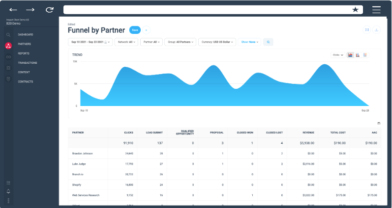 节省80%人力成本!小团队如何高效运营海外红人营销?