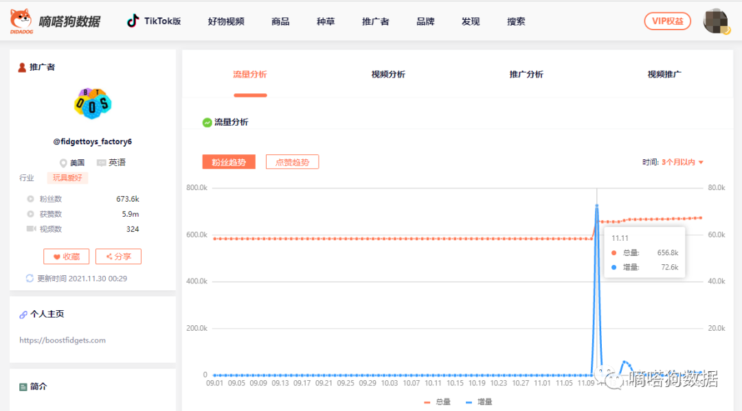 变成“球”后更受欢迎了？TikTok爆款解压玩具Popit的产品新变化
