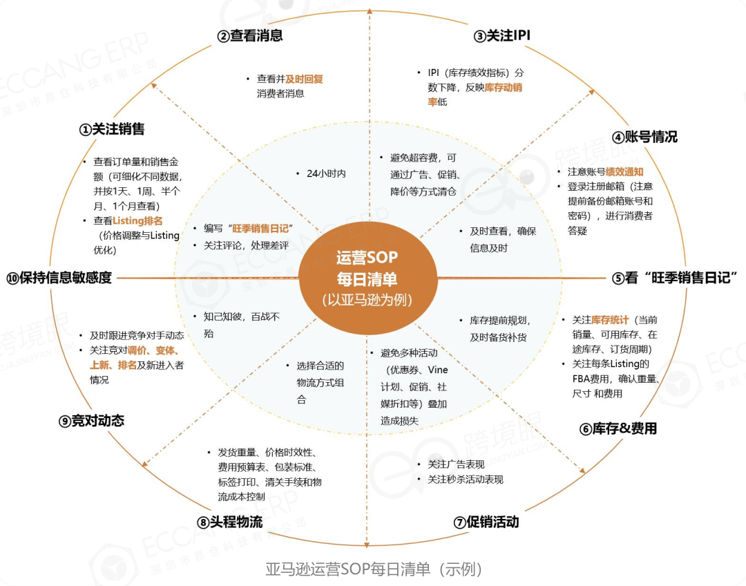 2025最后的旺季:税务、内卷与不服输的跨境电商