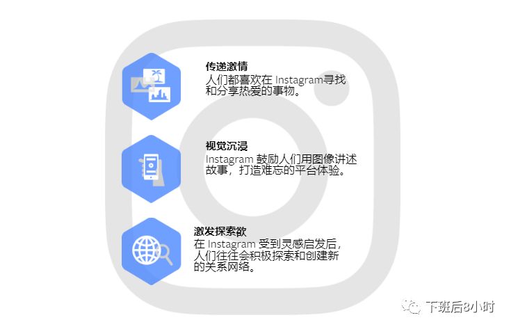 为什么要做Instagram营销