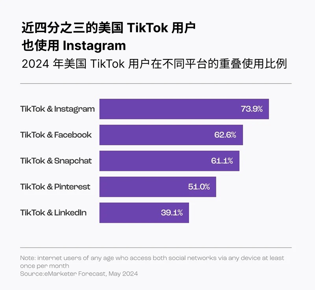 TikTok禁令倒计时：出海品牌如何应对美国市场变局？