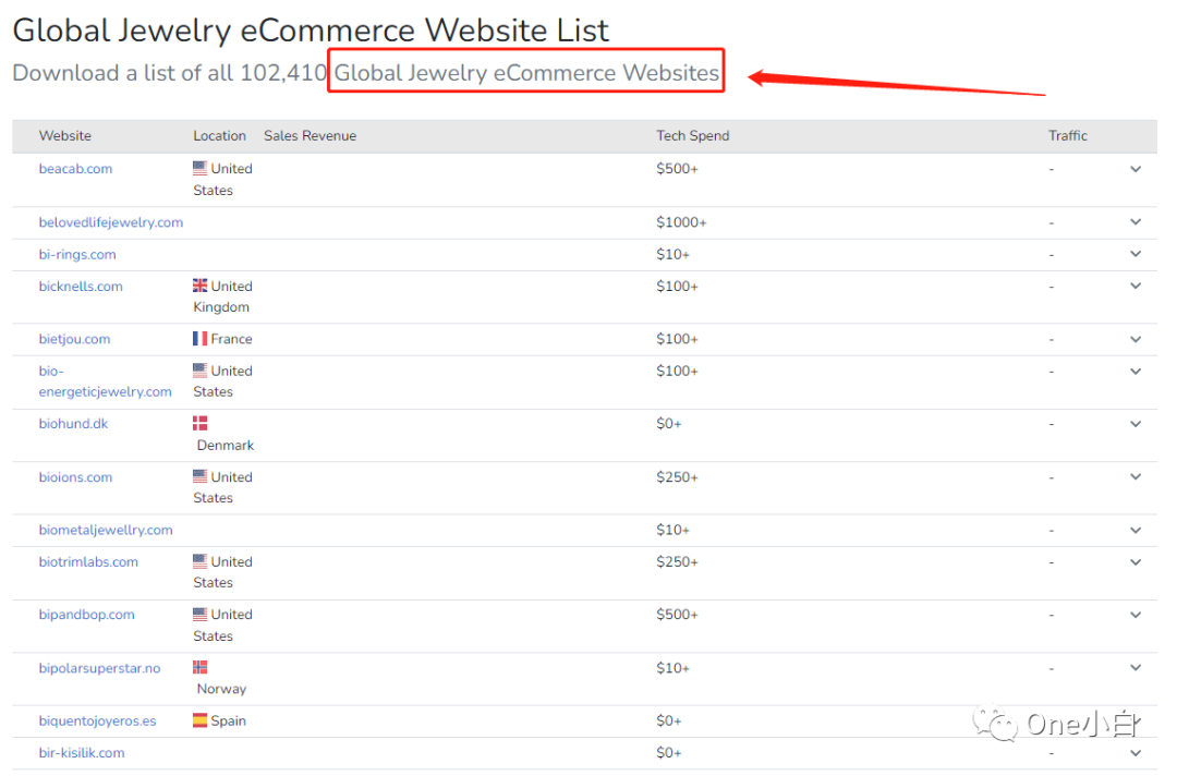 8000+字长文解析，Builtwith 网站分析工具超详细使用教程