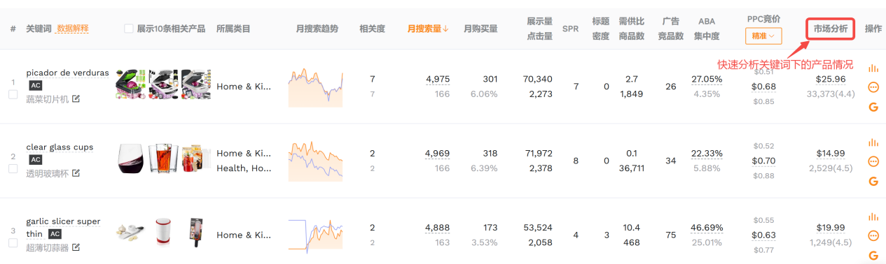 亚马逊小卖家精选：掌握5大高效选品策略，洞察蓝海商机