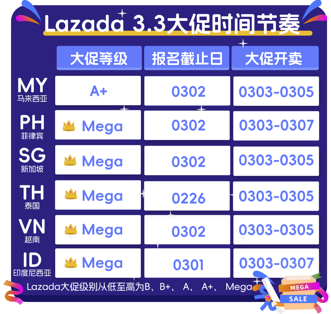 顶级大促来袭！快来解锁三大流量密码