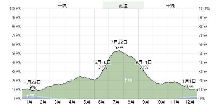 韩国梅雨下了一个月，中国雨伞的需求量暴涨5倍｜机会在哪儿