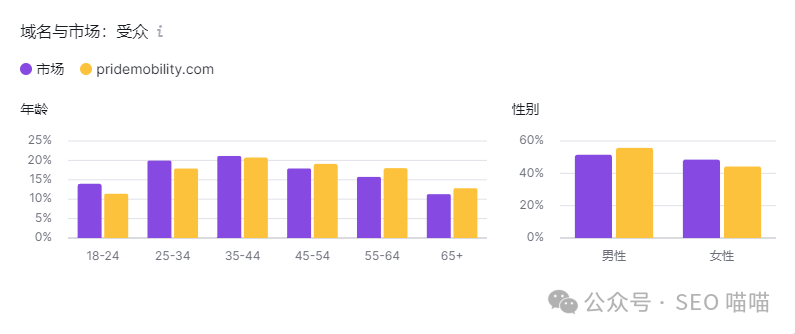 60后的需求，90后的商机？电动轮椅品类是否能抓住“银发经济”？