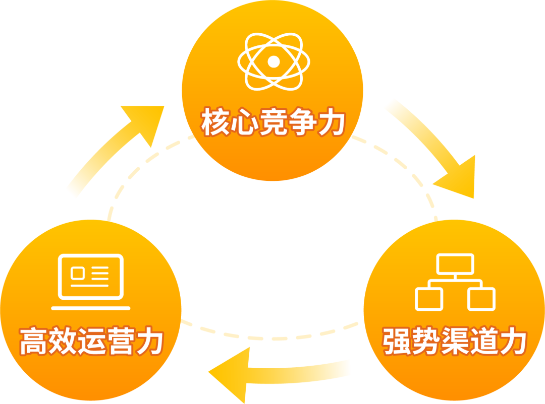 现在入局还能赚钱吗？开店后不会运营怎么办？附亚马逊0基础掘金秘籍