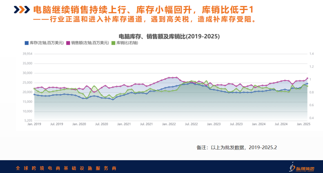 关税战揭幕供应链区域化元年，5月库存见分晓