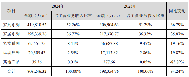 新兴平台营收超9个亿！致欧2024多渠道布局收效显著！