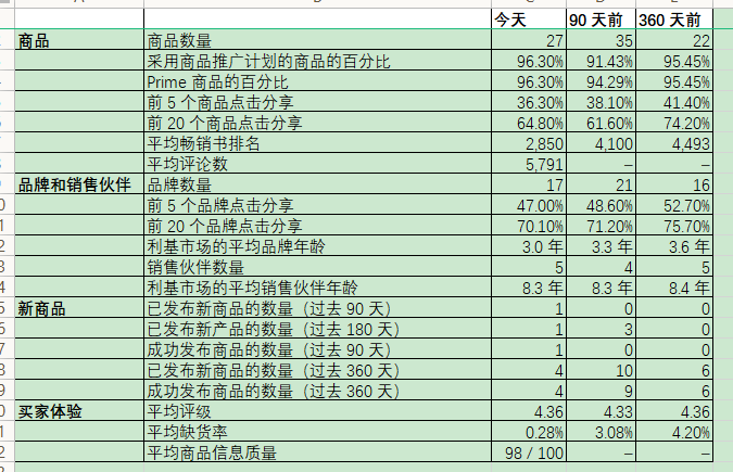 ABA PLUS-Opportunity Explorer功能介绍及使用建议