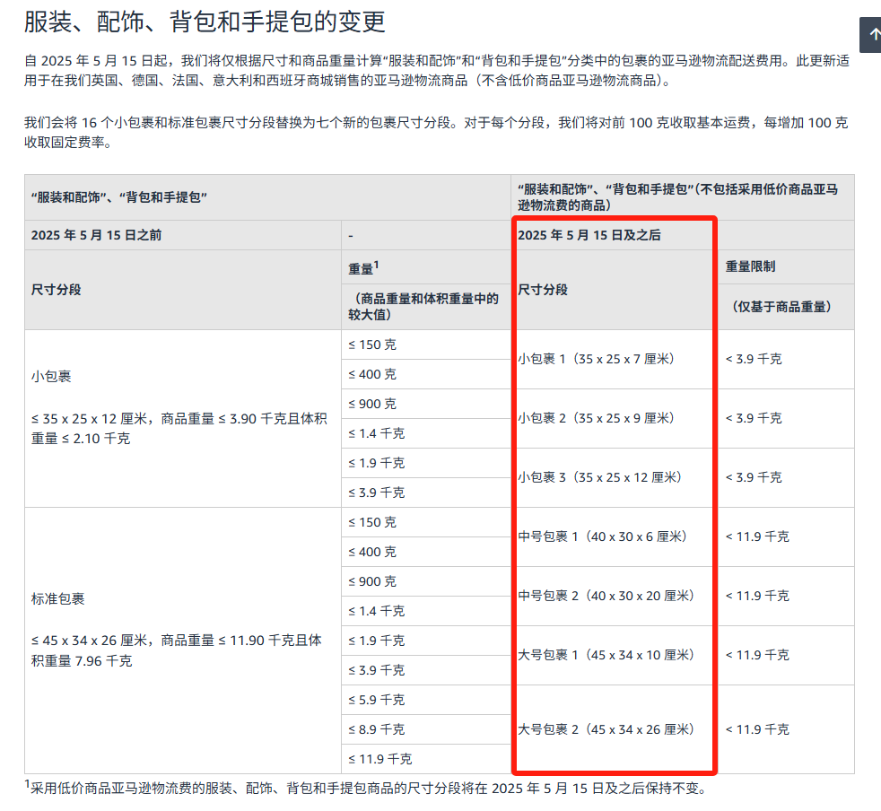 利好！亚马逊欧洲站FBA宣布两条新政，帮卖家降低运营成本