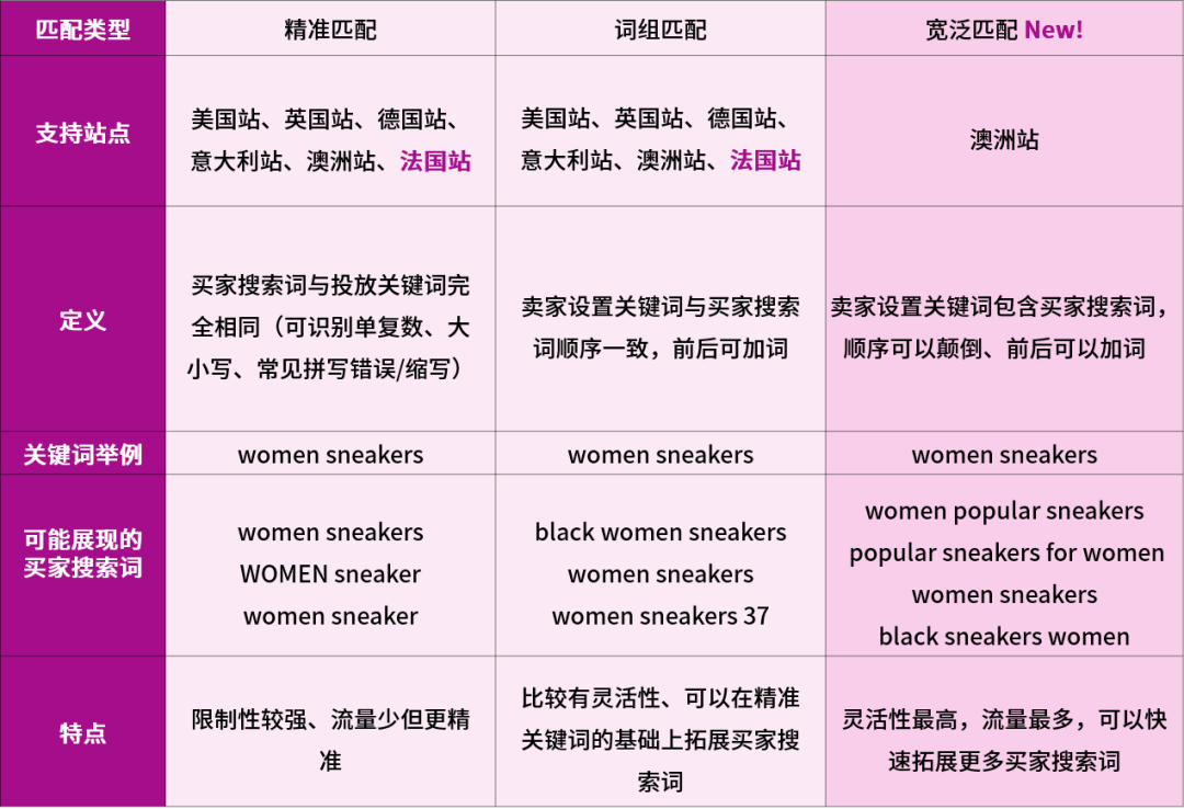 高级促销刊登又又又又添新功能啦！