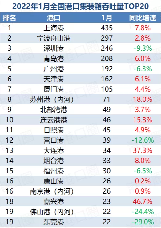 美线运价何去何从？选择高性价比的物流商是关键！
