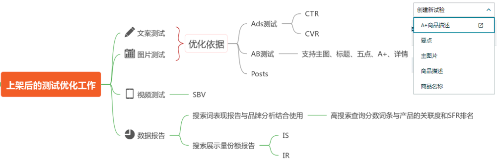 Listing优化没有头绪？掌握这些技巧，Listing科学优化无烦恼!