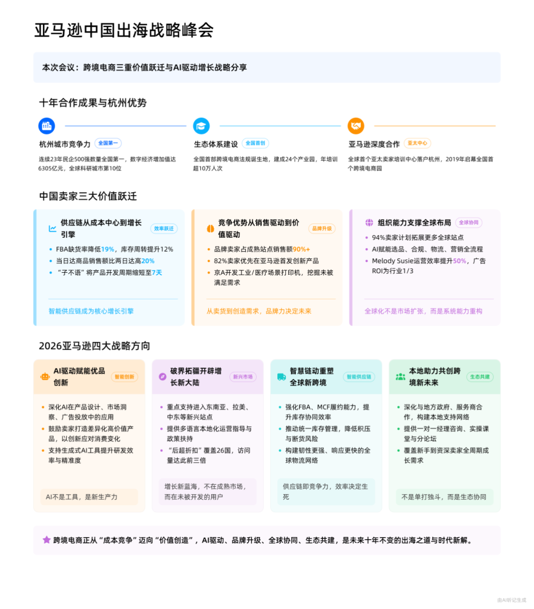 2025亚马逊卖家大会上，戴竫斐透露了哪些重要信号？