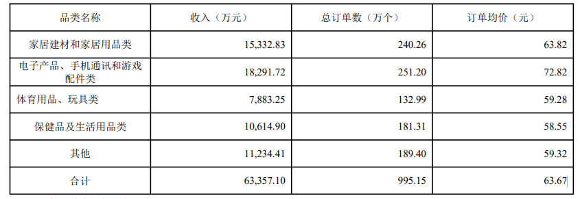 有棵树2022年营收7.74亿元，跨境电商业务营收同比下滑60.11%