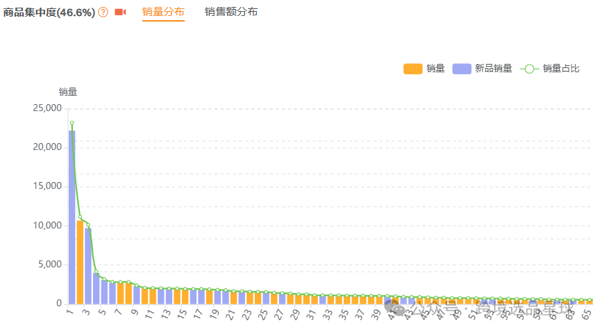 亚马逊热门产品解读第49期，今年才爆单的圣诞新产品-圣诞树天鹅绒蝴蝶结，月销2w+
