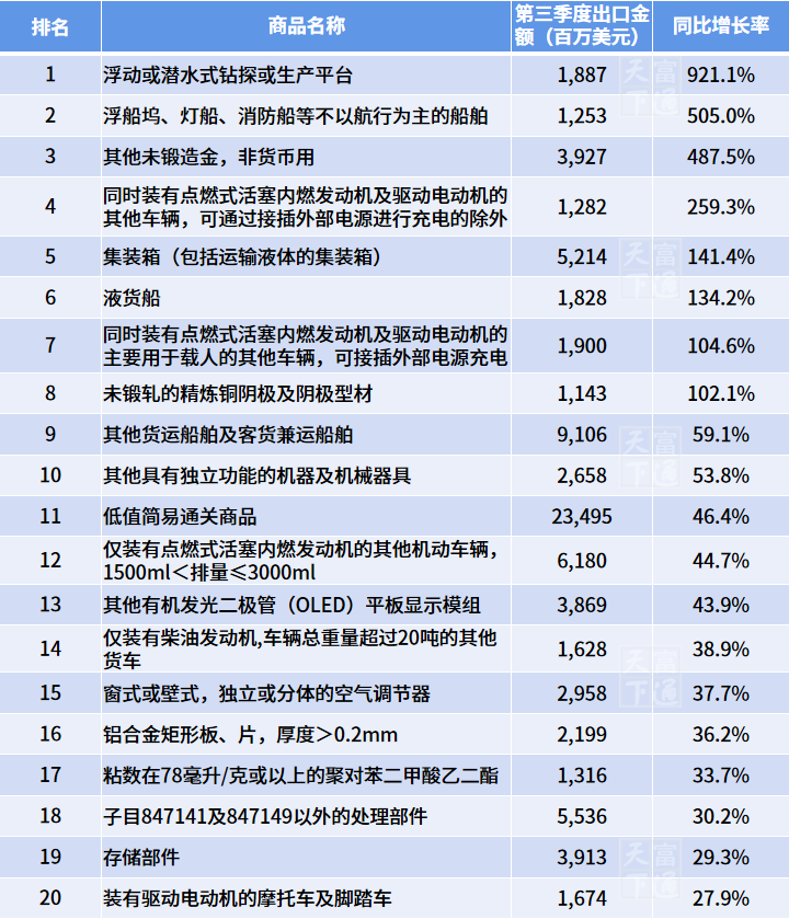 中国出口崩了？胡扯！这些市场正在弯道超车