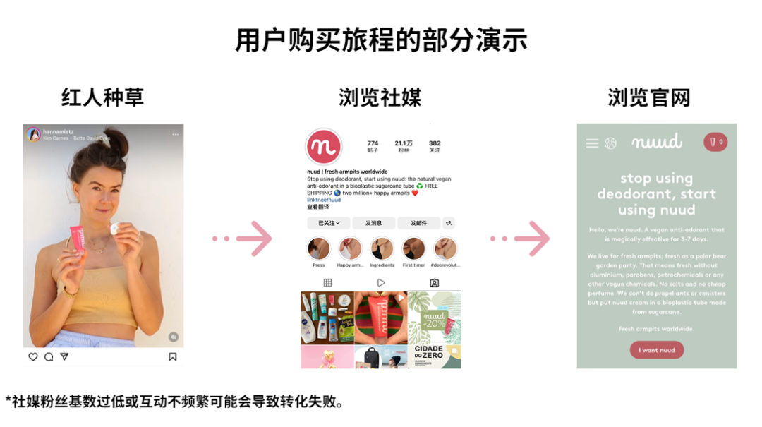 问爆了，什么样的品牌适合做红人营销？