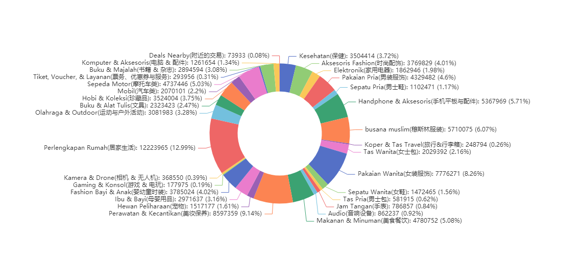 东南亚电商精细化运营的实战运营方法论丨跨境名人堂第58期