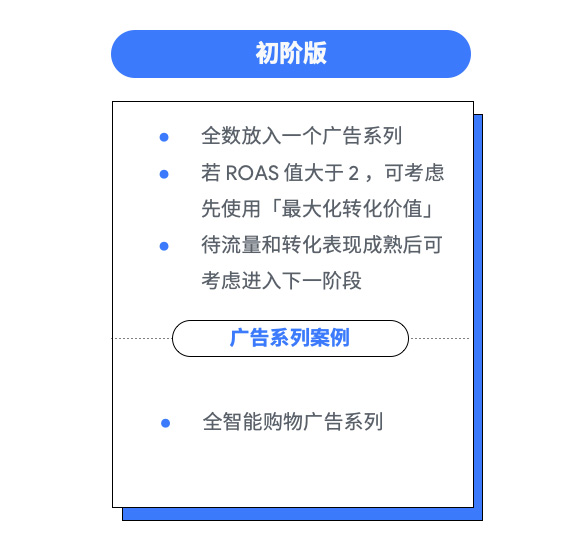 备战购物季｜这个使广告增效提量的方法你一定要看！