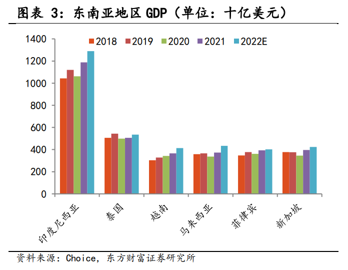 东南亚市场领头羊:印尼如何凭借一己之力成为跨境必争之地