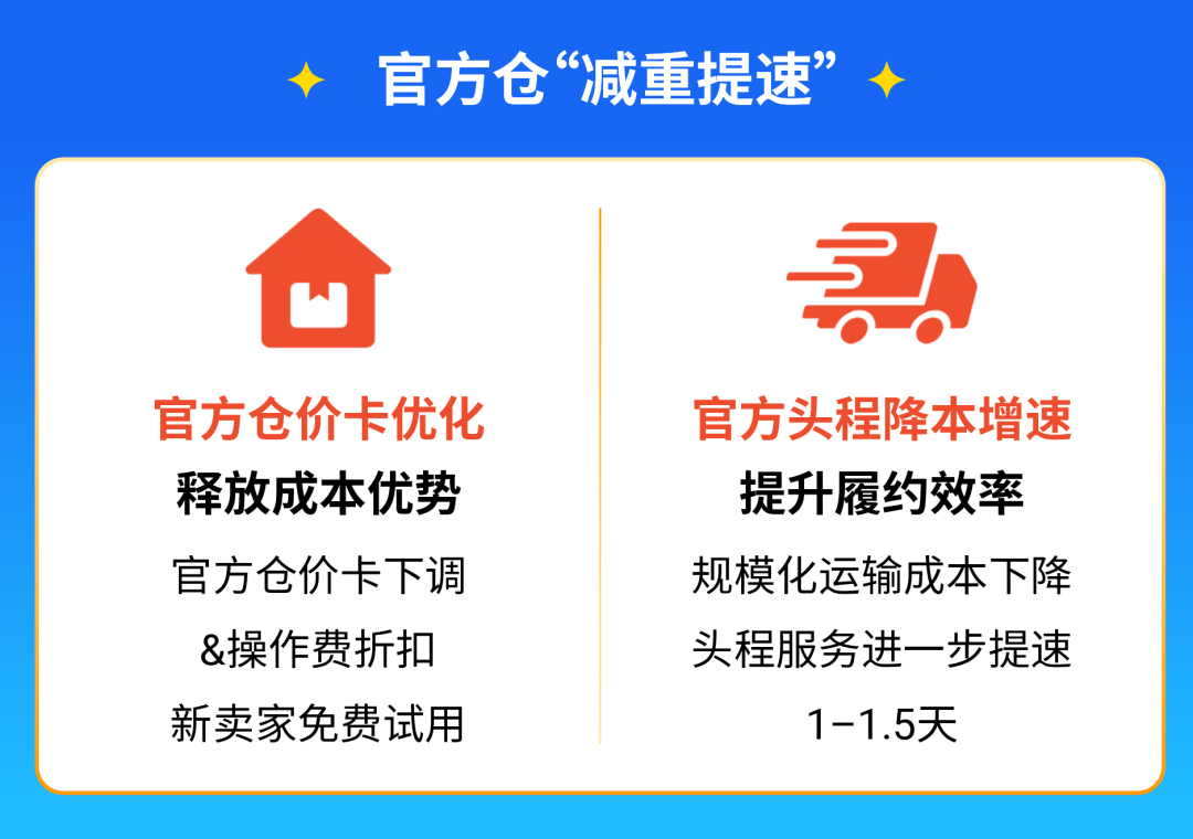 Shopee官方仓全面升级, 激励计划&爆品趋势揭秘|附极速开通指南