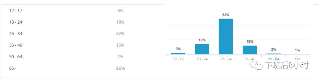 Klear是做海外网红营销常用的工具