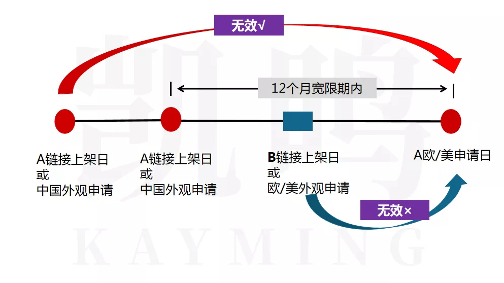 直播回顾 | 跨境电商卖家欧美外观专利的申请和应用策略!
