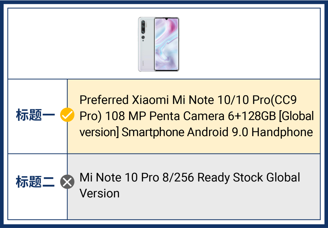 Shopee财富密码?看了的人,都捏了把汗!
