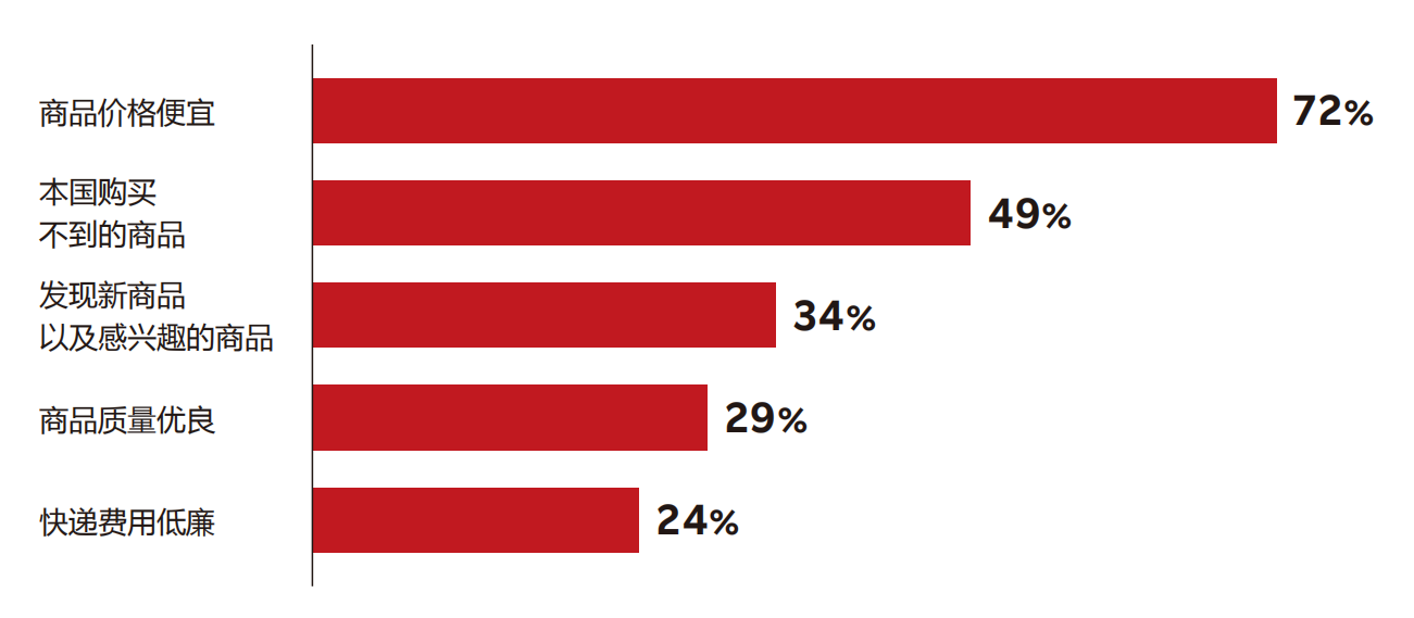 掘金日本！日本乐天热销品类占比出炉，卖家选品大方向参考