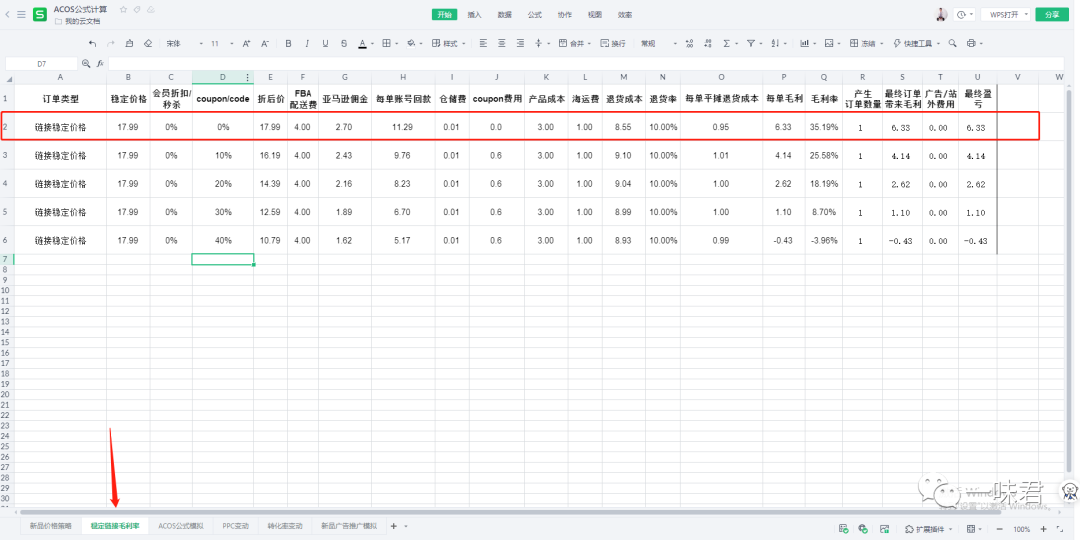 全方位解析广告ACOS公式！（24篇）