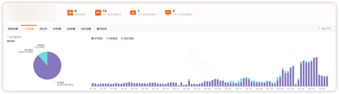 白帽运营勇闯红海实战记录2｜3个月推到小类前10