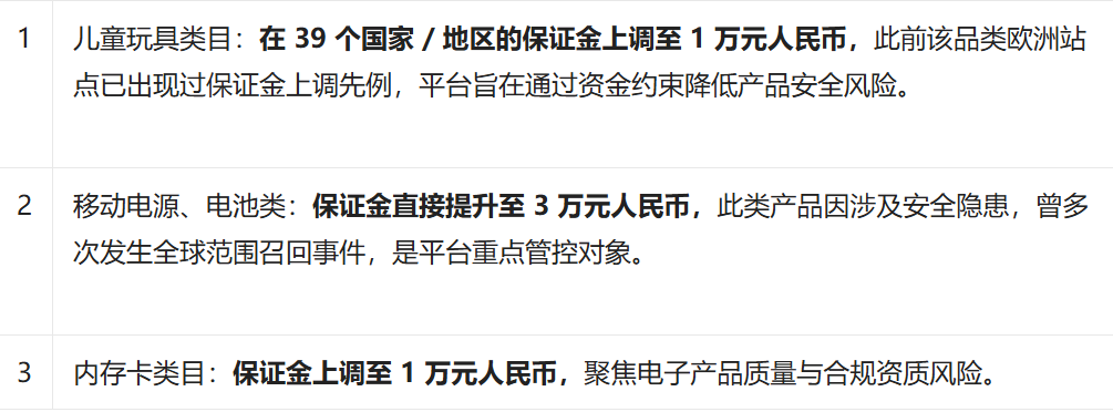 集体踩雷，temu严查检测报告资质