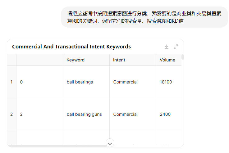 利用GPT4o新模型提升谷歌SEO工作效率,实操指南!!