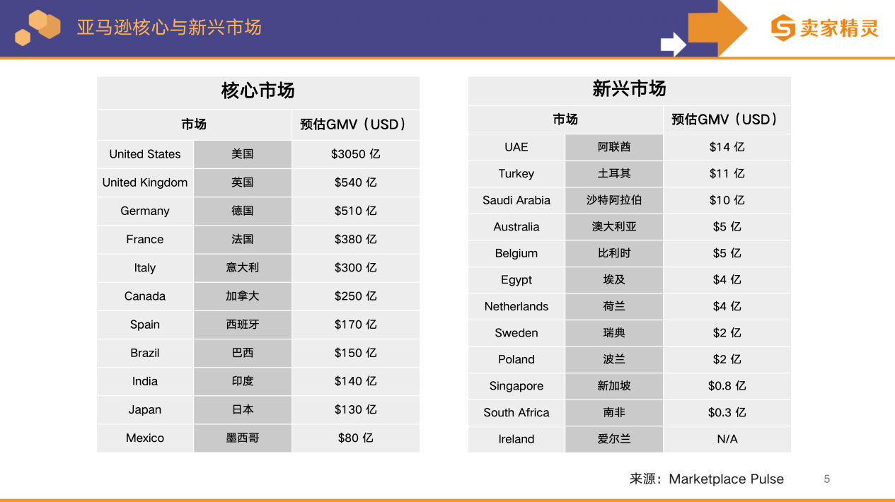 卖家精灵出品|亚马逊2025年度数据报告