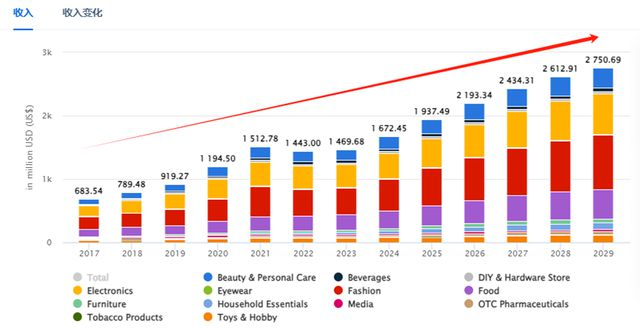 高加索的市場(chǎng)潛力，跨境電商新機(jī)遇